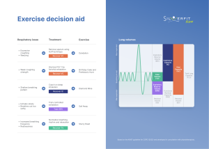 The goal of this exercise selection diagram is clear: to make the translation from breathing symptom to exercise easier, faster, and more consistent.